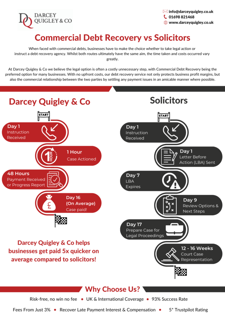 Darcey Quigley & Co Process vs Solicitors Infographic