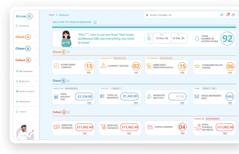 Know-it credit management platform