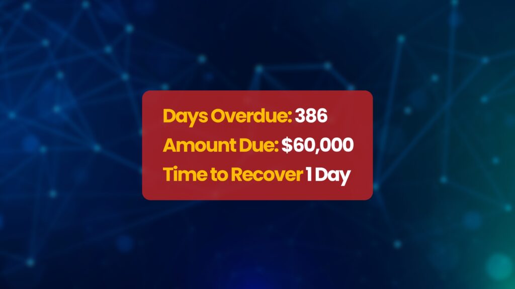 Commercial debt recovery success. Key stats showing the debt was 386 days overdue, for $60,000, and the time to recover was 1 day.